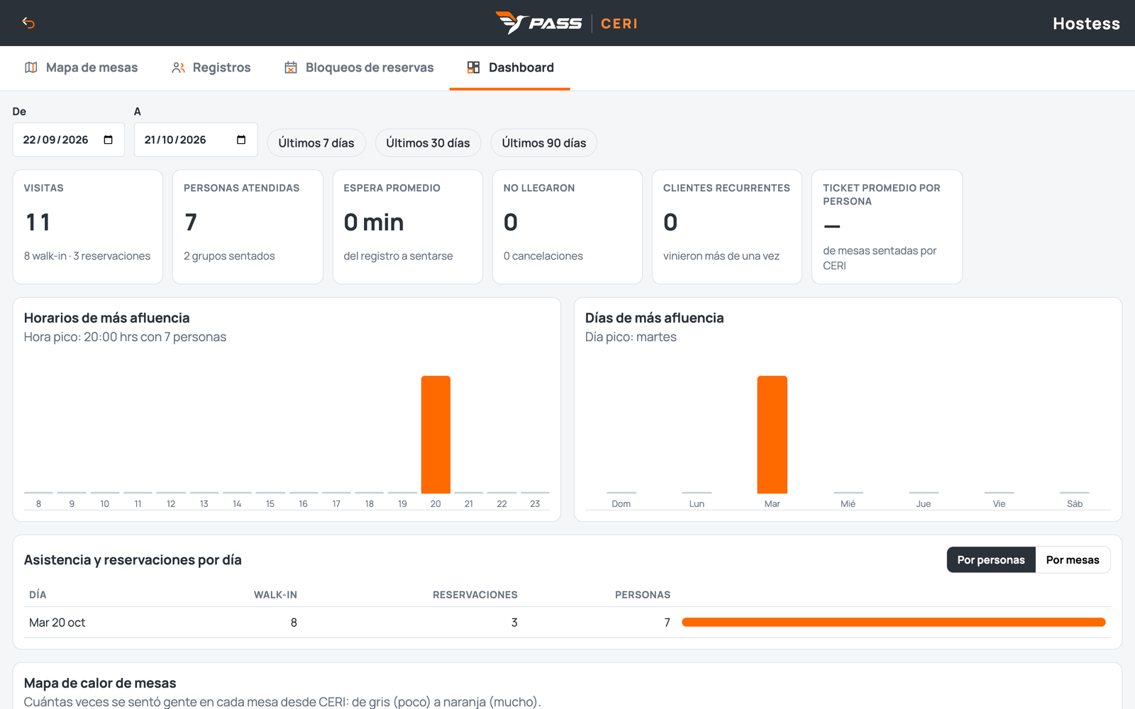 Dashboard de afluencia