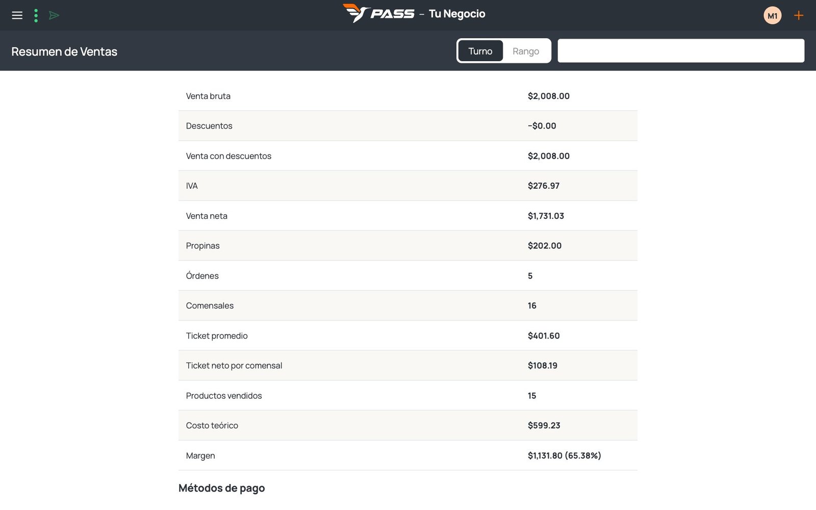 Resumen de ventas de PASS